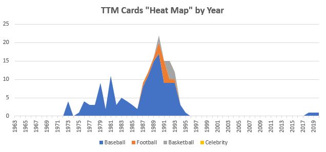 January 2020 TTM Report