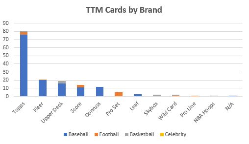 January 2020 TTM Report