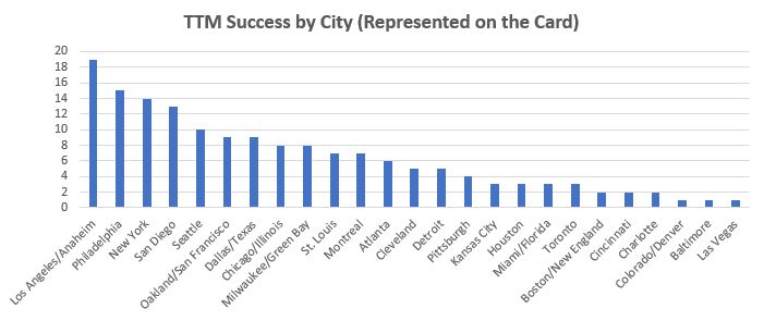 January 2020 TTM Report