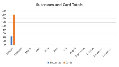 January 2020 TTM Report