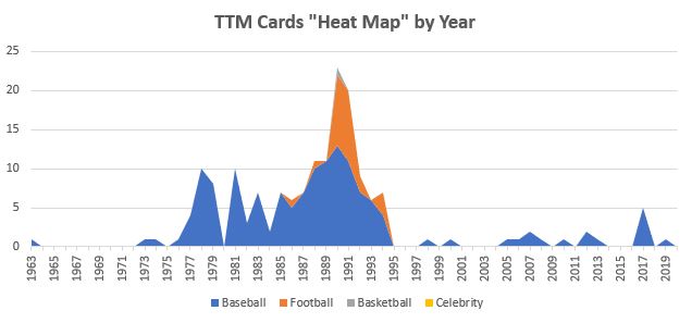 February 2020 TTM Report