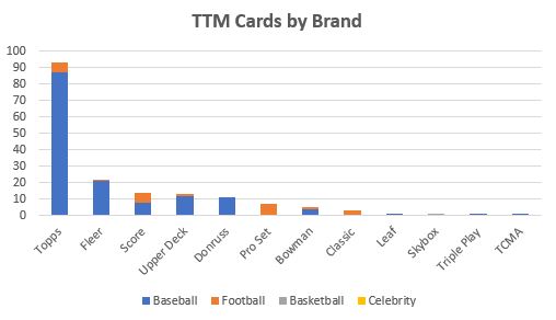 February 2020 TTM Report