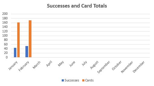 February 2020 TTM Report