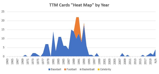 March 2020 TTM Report