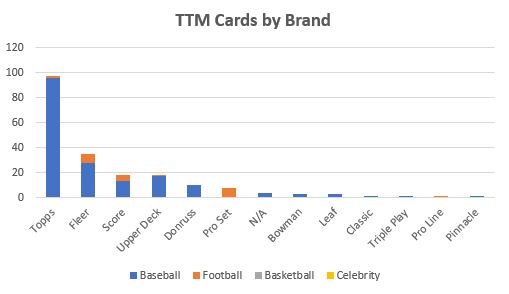 March 2020 TTM Report