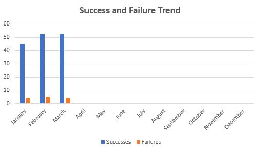 March 2020 TTM Report