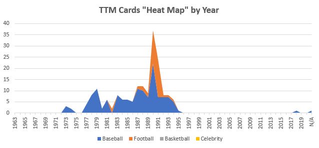 April 2020 TTM Report