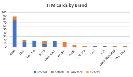 April 2020 TTM Report