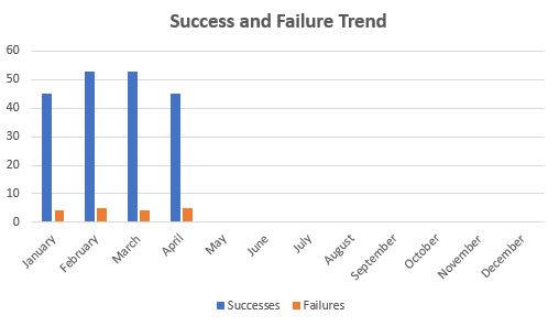 April 2020 TTM Report