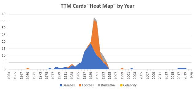 May 2020 TTM Report