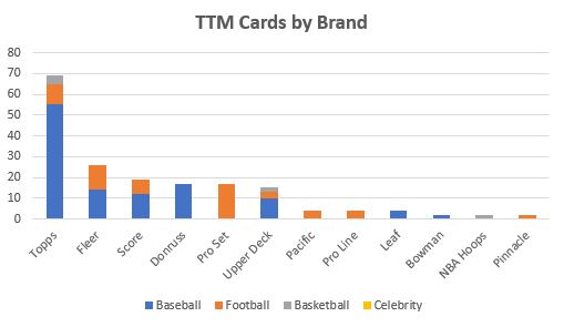 May 2020 TTM Report