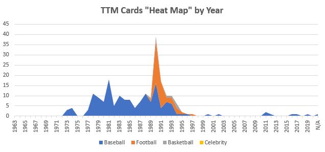 June 2020 TTM Report