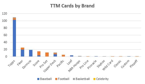 June 2020 TTM Report