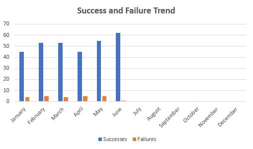 June 2020 TTM Report