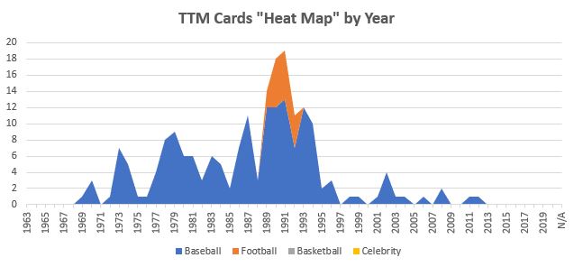 August 2020 TTM Report