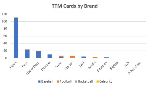 August 2020 TTM Report