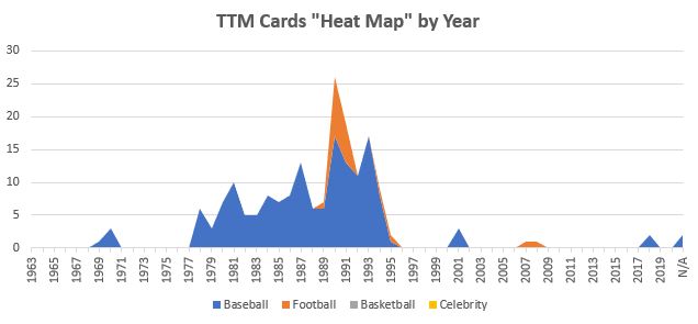 September 2020 TTM Report