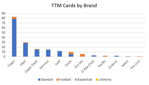 September 2020 TTM Report