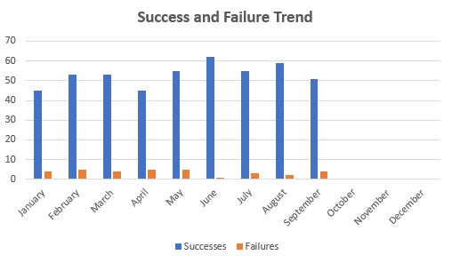 September 2020 TTM Report