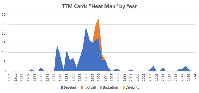 October 2020 TTM Report