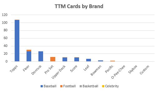 October 2020 TTM Report