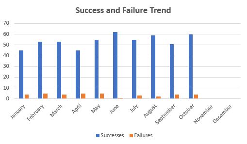 October 2020 TTM Report