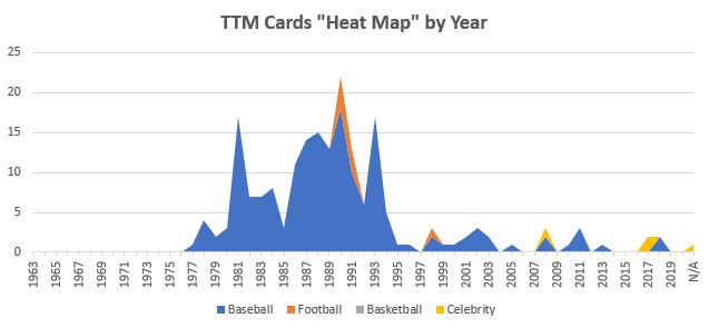 December 2020 TTM Report