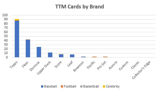 December 2020 TTM Report