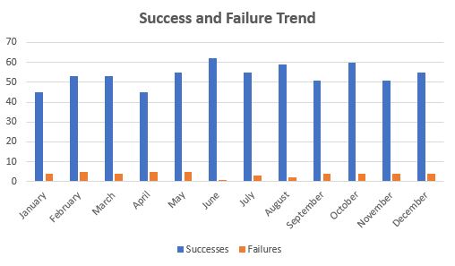 2020 TTM Year-In-Review