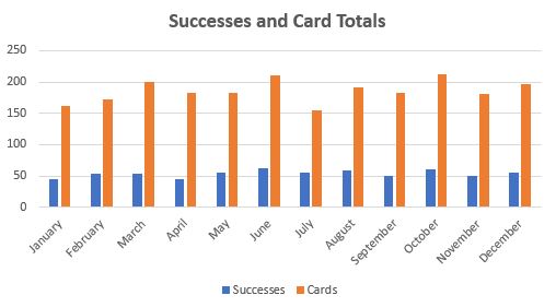 2020 TTM Year-In-Review