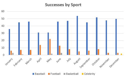 2020 TTM Year-In-Review