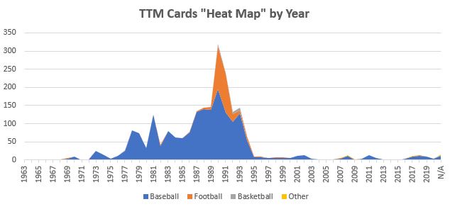 2020 TTM Year-In-Review