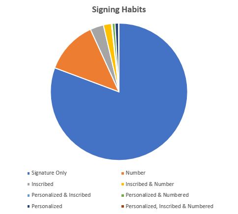 2020 TTM Year-In-Review