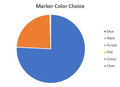 2020 TTM Year-In-Review