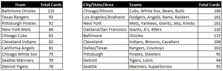 2020 TTM Year-In-Review