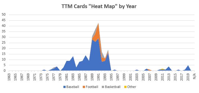 January 2021 TTM Report