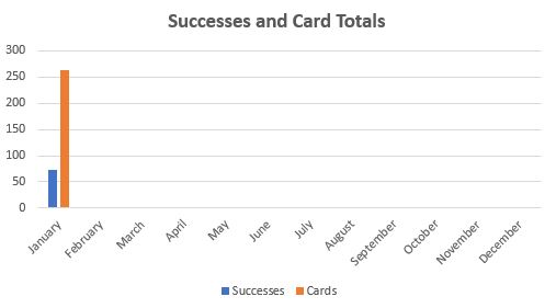 January 2021 TTM Report