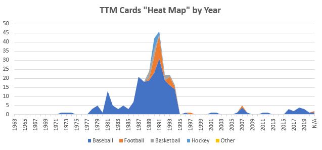 February 2021 TTM Report