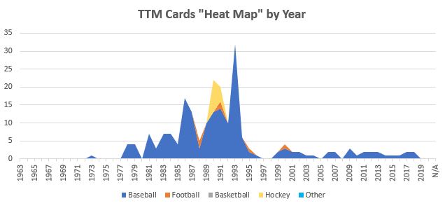 June 2021 TTM Report