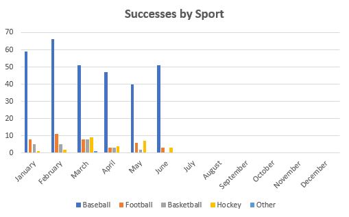 June 2021 TTM Report