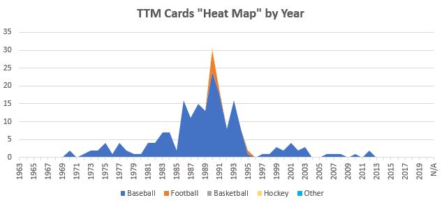 July 2021 TTM Report