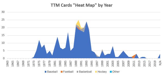 August 2021 TTM Report