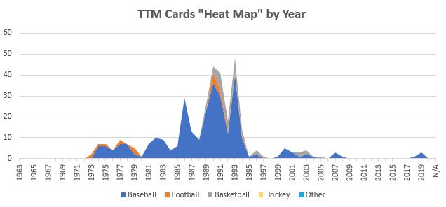 September 2021 TTM Report