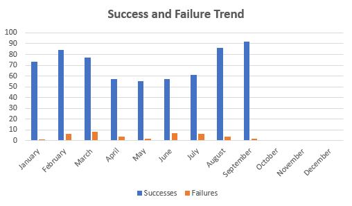 September 2021 TTM Report