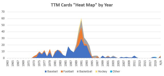 October 2021 TTM Report