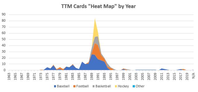 December 2021 TTM Report