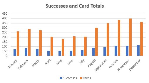 December 2021 TTM Report