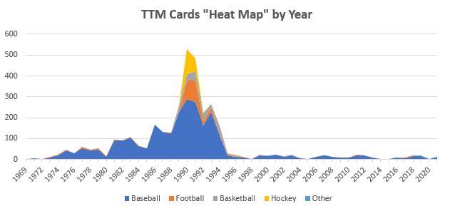 2021 TTM Year-in-Review