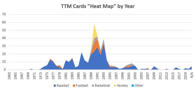 January 2022 TTM Report