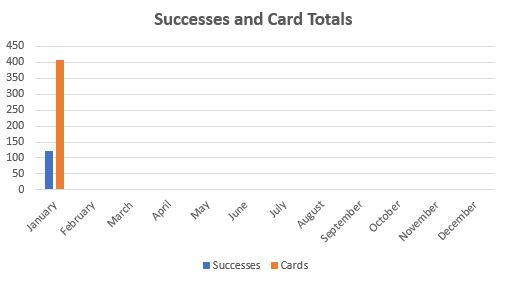 January 2022 TTM Report